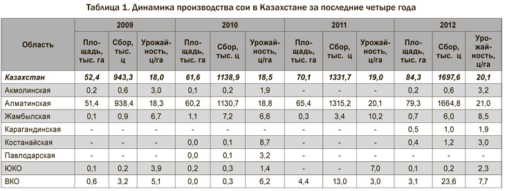 Шкаф сои расшифровка