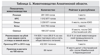 Отрасли животноводства таблица