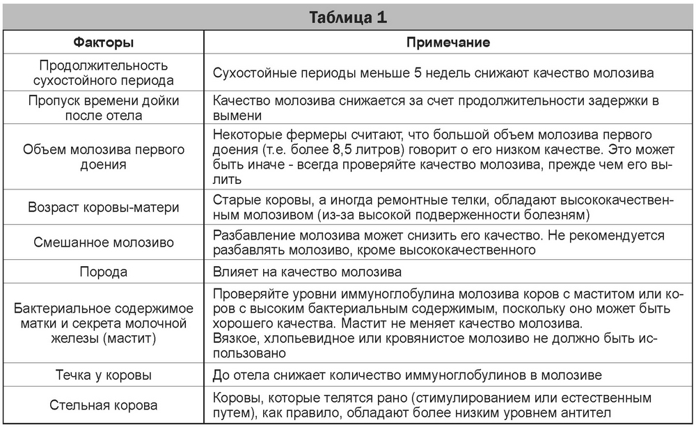 Как поить теленка после отела схема