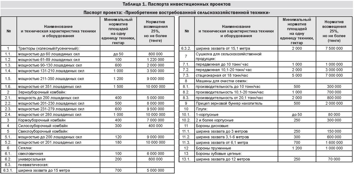 Мощность 210 л с. Таблица сельскохозяйственной техники. Таблица лошадиных сил. Таблица мощности лошадиных сил. Таблица тракторов и л/с.