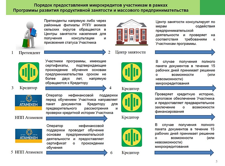 Порядок предоставления гранта 200 мрп