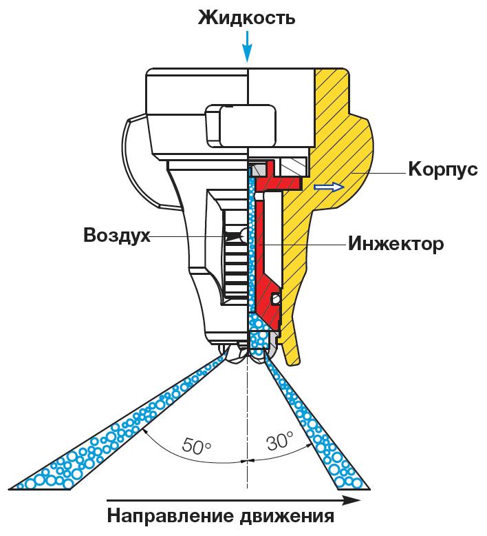 Устройство воздушного. Инжектор для воздуха. Конструкция воздушного инжектора. Устройство воздушного инжектора. Воздушный инжектор принцип работы.