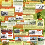 Инфографика «История развития комбайностроения»