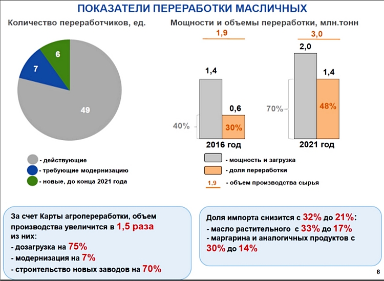 транзитные без переработки это вагоны. мощности переработки газа по странам. мощность переработки масличных культур. мощность переработки. объем первичной переработки нефти в россии.