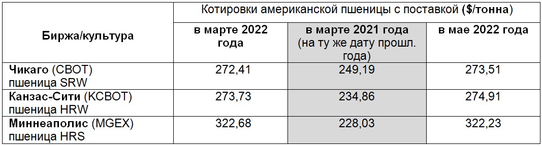 Tab 2_Kotirovki_17-01-2022