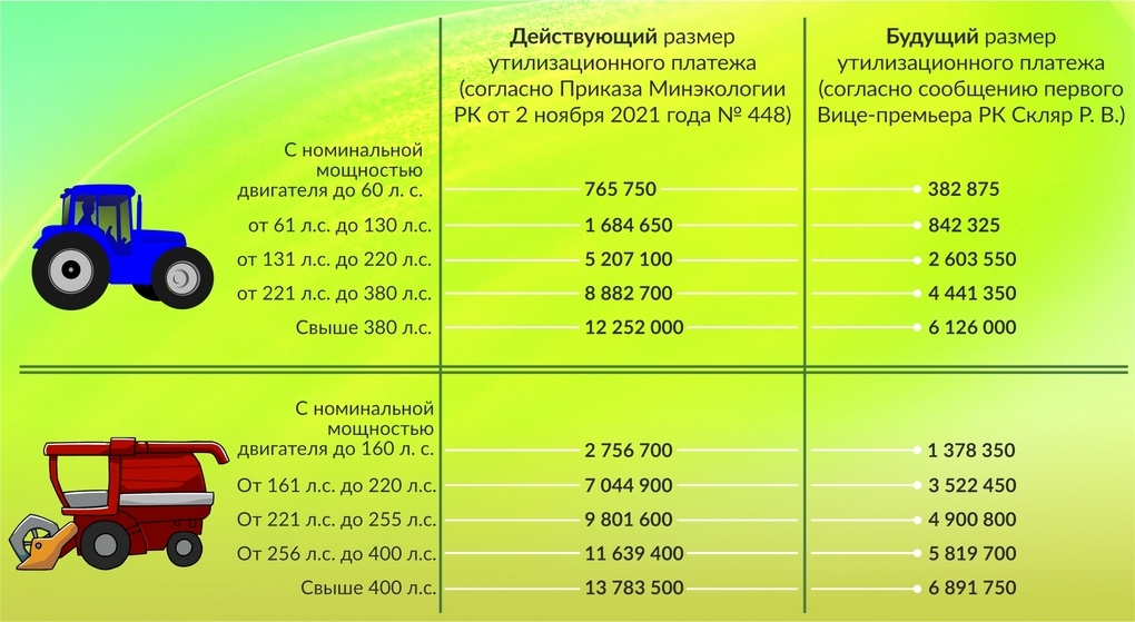 Размер утильсбора на автомобили